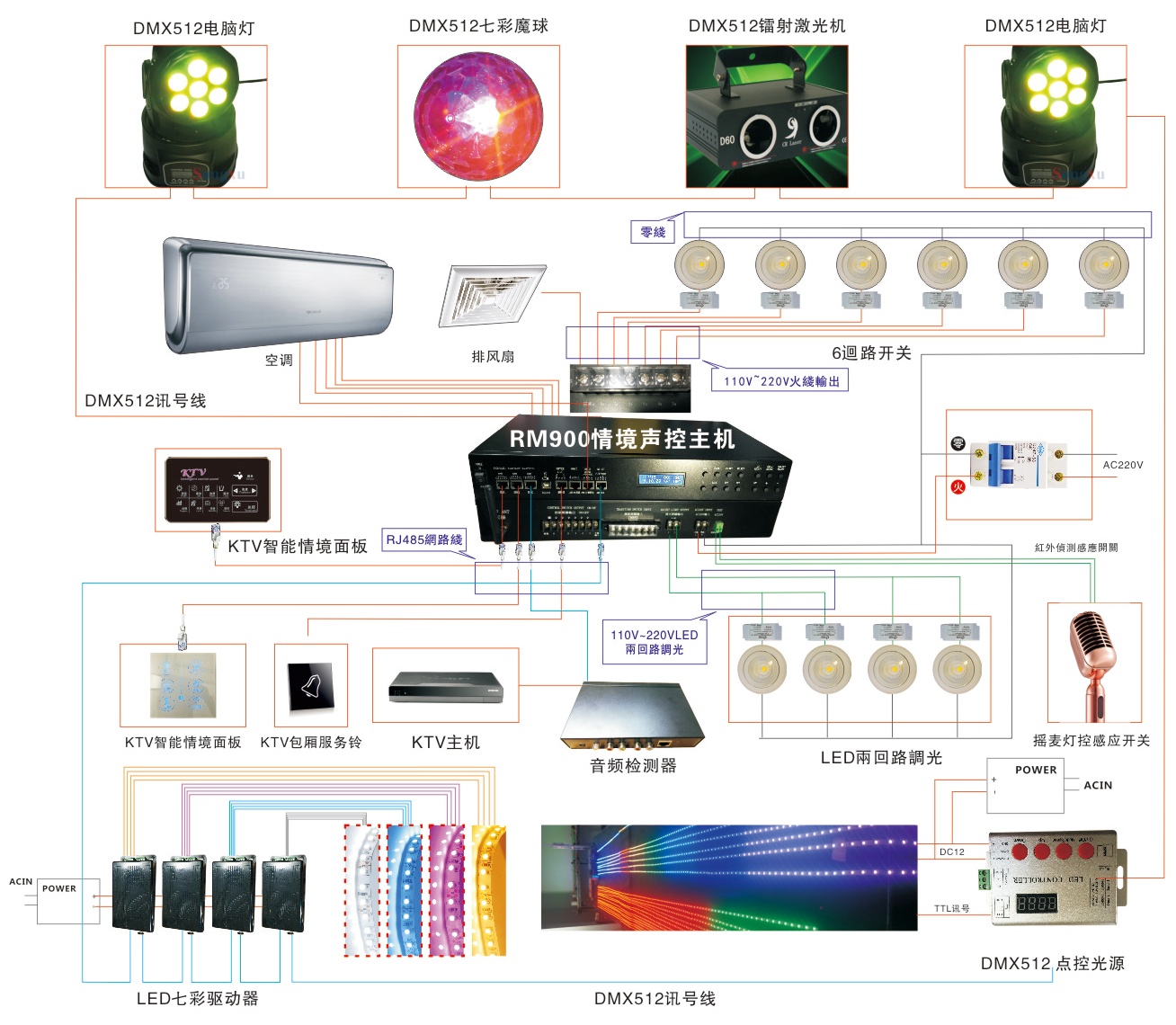 voice control host